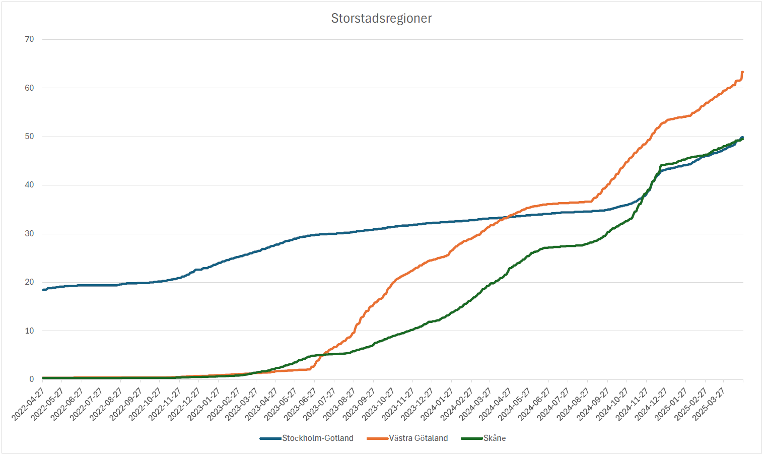 storstadsregioner_2025-04-28.PNG
