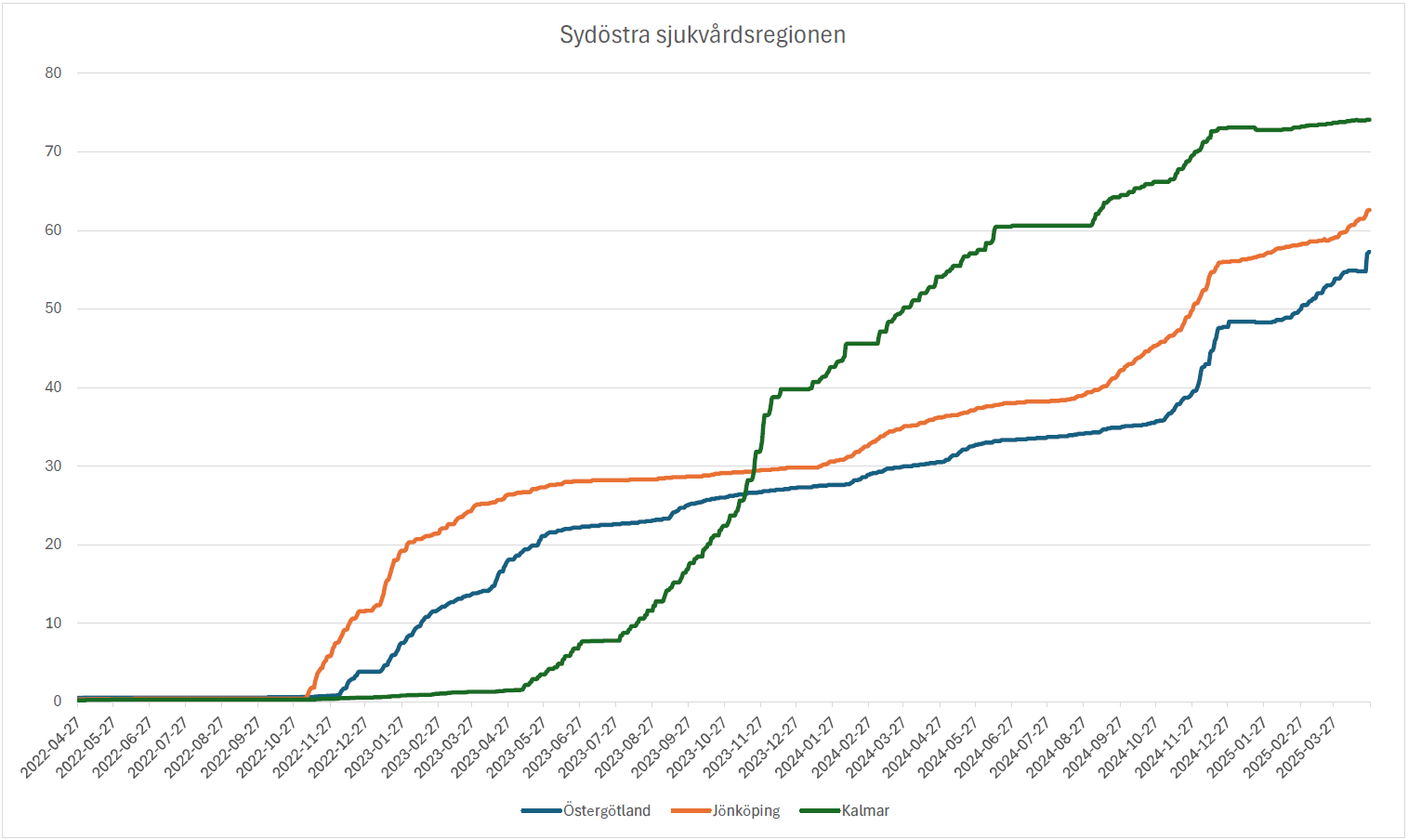 sydostra_2025-04-28.PNG