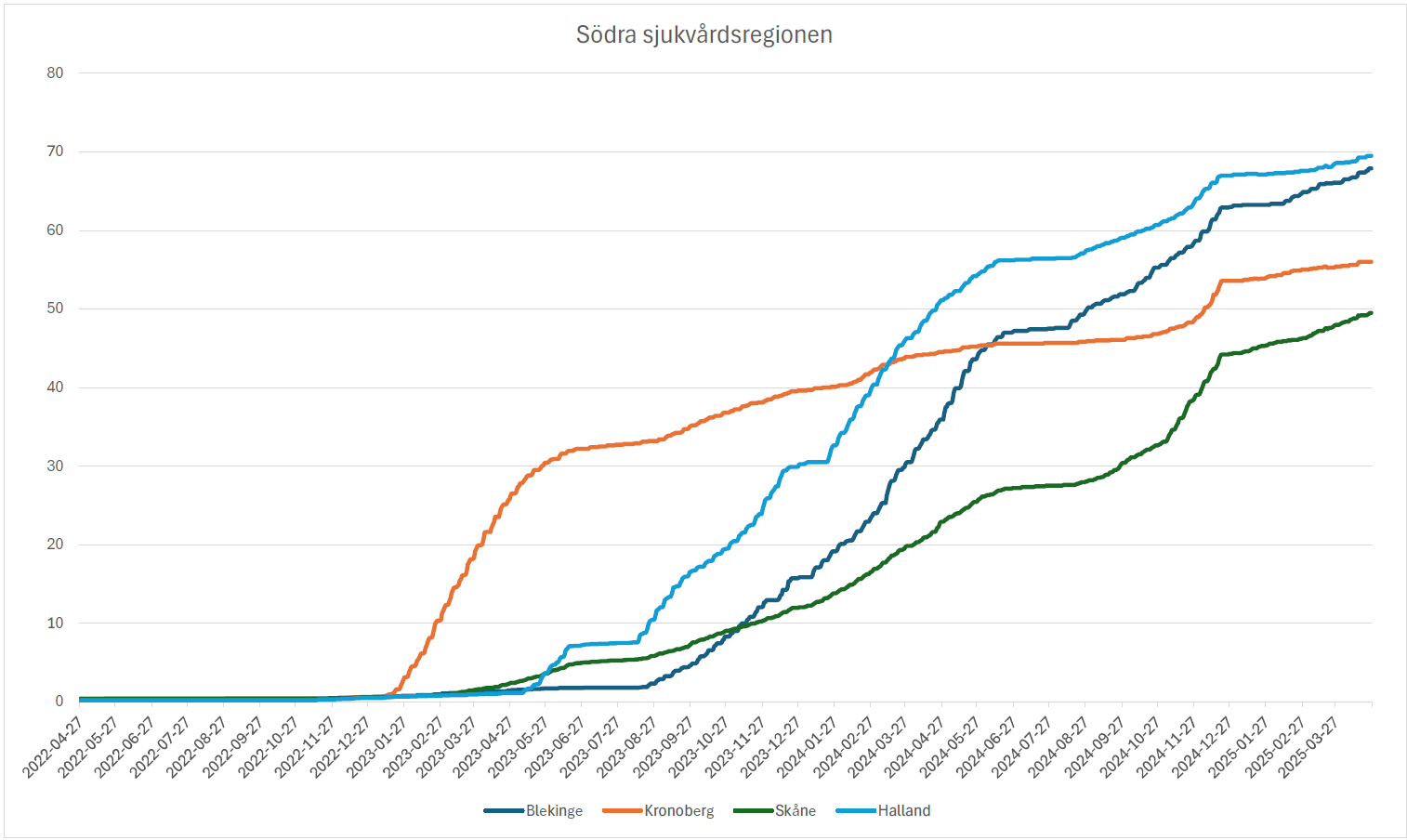 sodra_2025-04-28.PNG